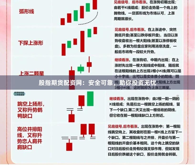 股指期货配资网：安全可靠，助你投资无忧