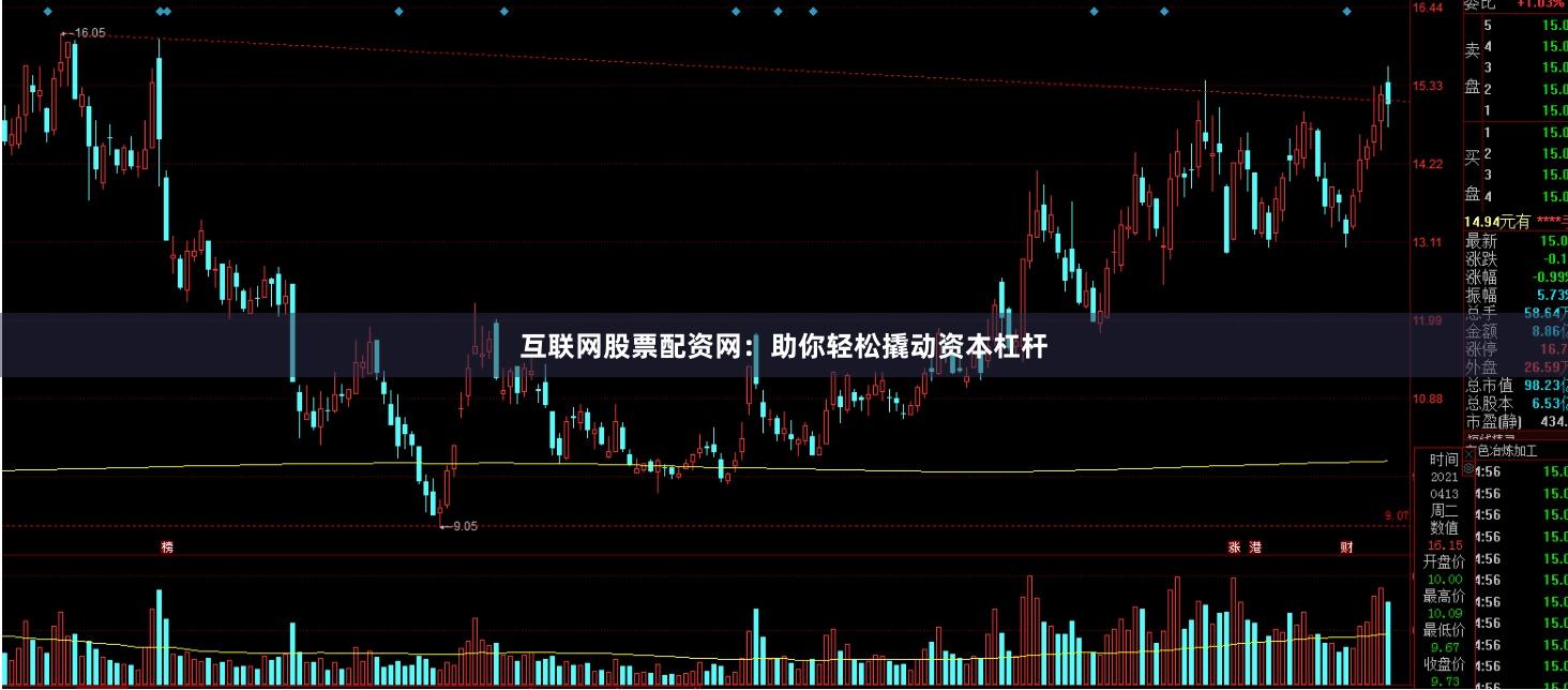 互联网股票配资网：助你轻松撬动资本杠杆