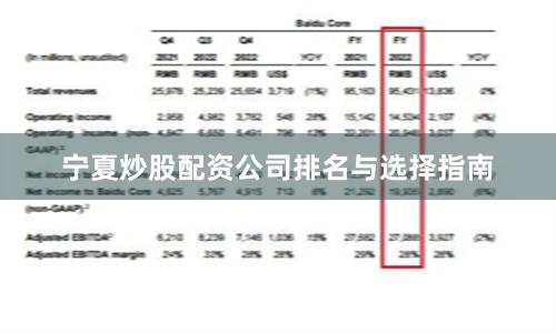 宁夏炒股配资公司排名与选择指南