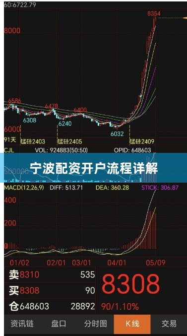 宁波配资开户流程详解