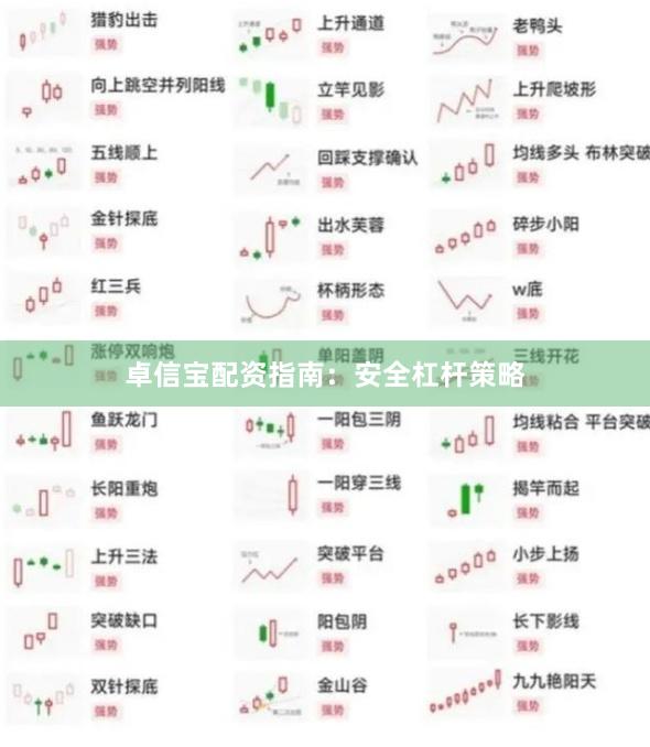 卓信宝配资指南：安全杠杆策略
